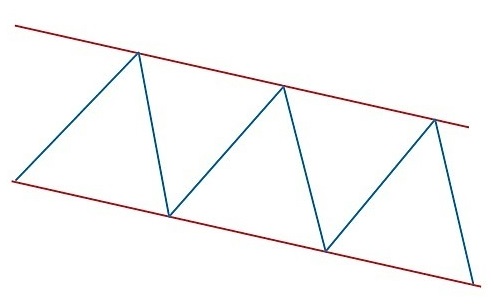 equidistant channel-شکل کانال نزولی