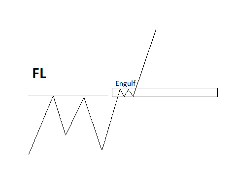 اینگولف الگوی FL 3
